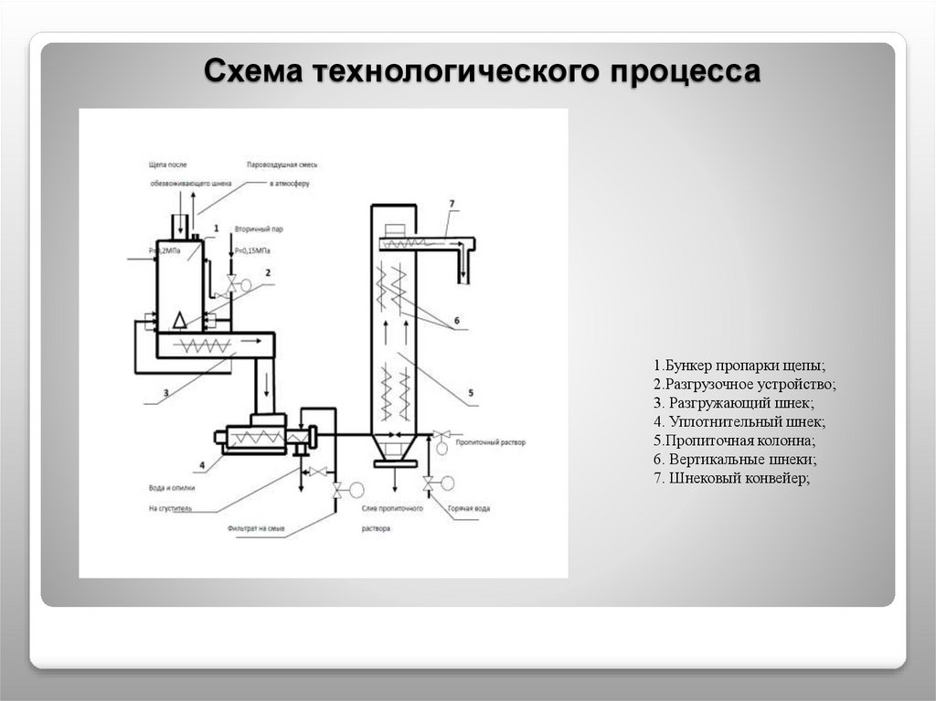 Вибропрессование технологическая схема