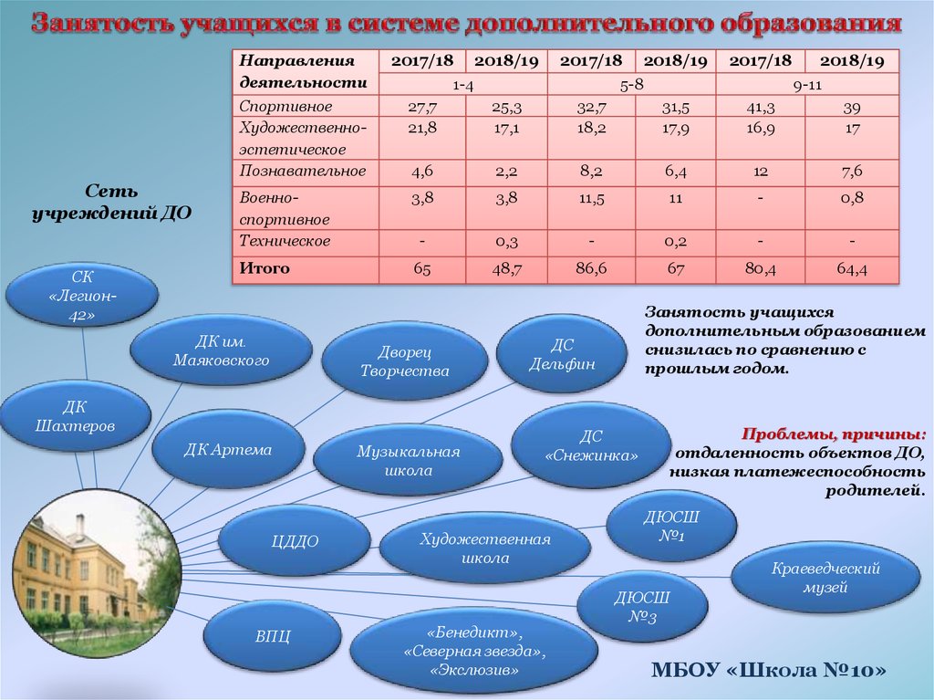 Штатные единицы в школе в 2023 году. Система оценок в России в школе в 2023. Комбинированные четверти система обучения в школе 2023. Кобяйская СОШ 2023.