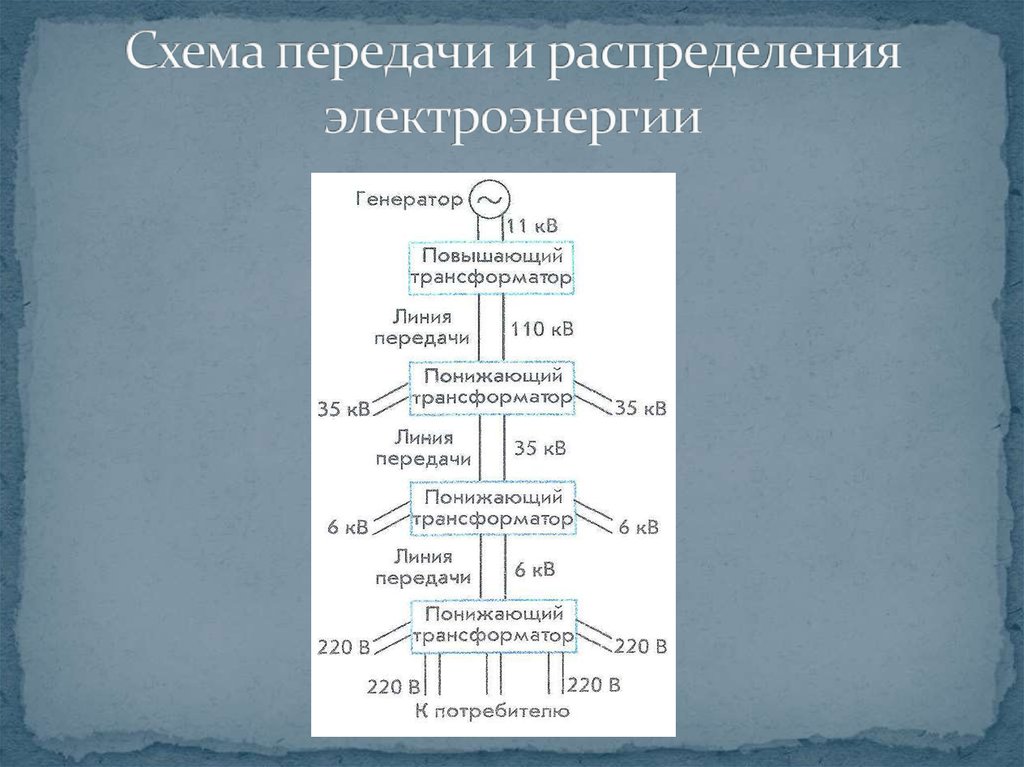 Передача и распределение электроэнергии презентация