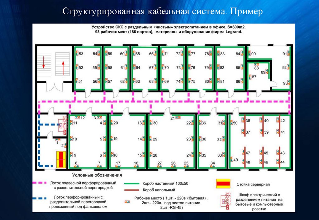 Схема кабельной сети