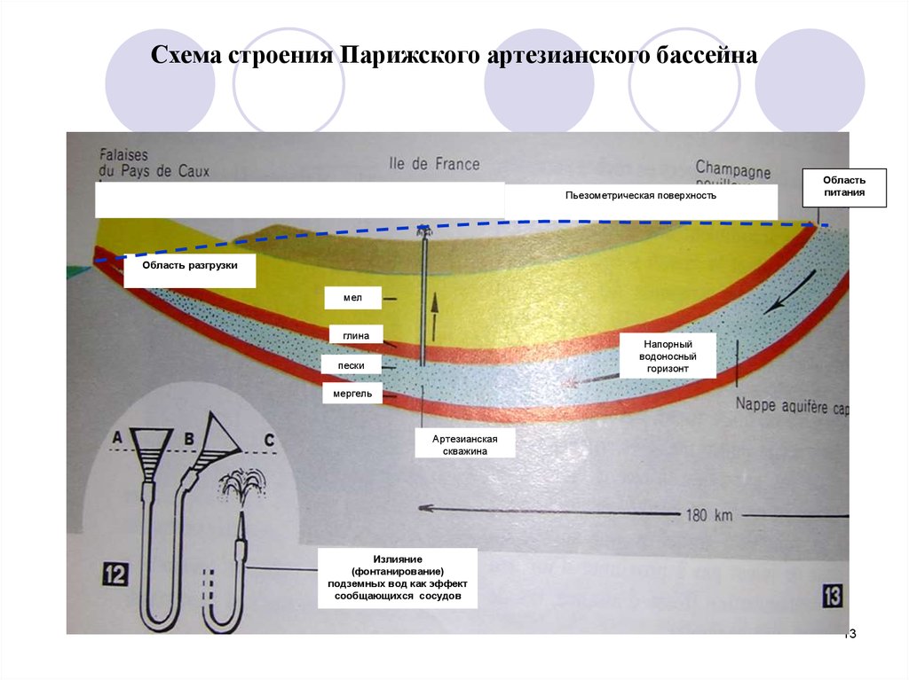 Схема артезианского бассейна