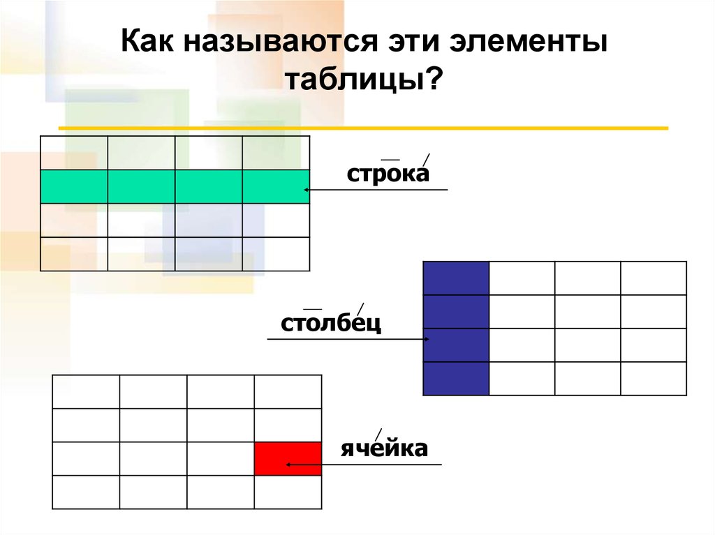 Элементы таблицы на экран