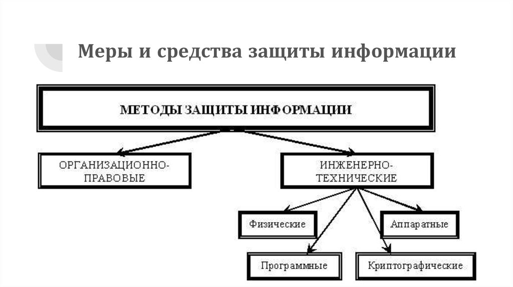 Схема средства защиты информации