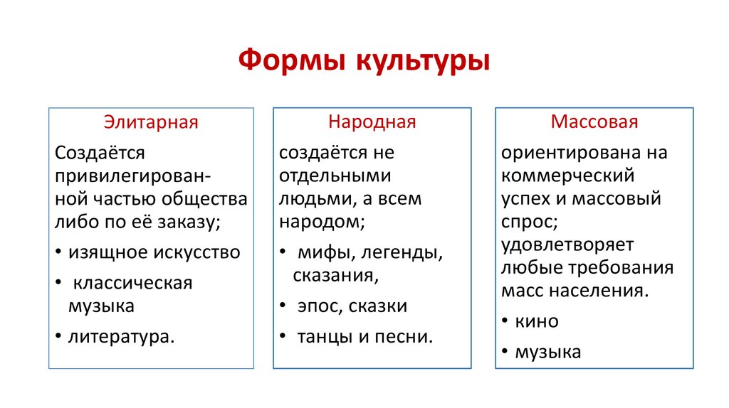 Приведите примеры элитарной культуры