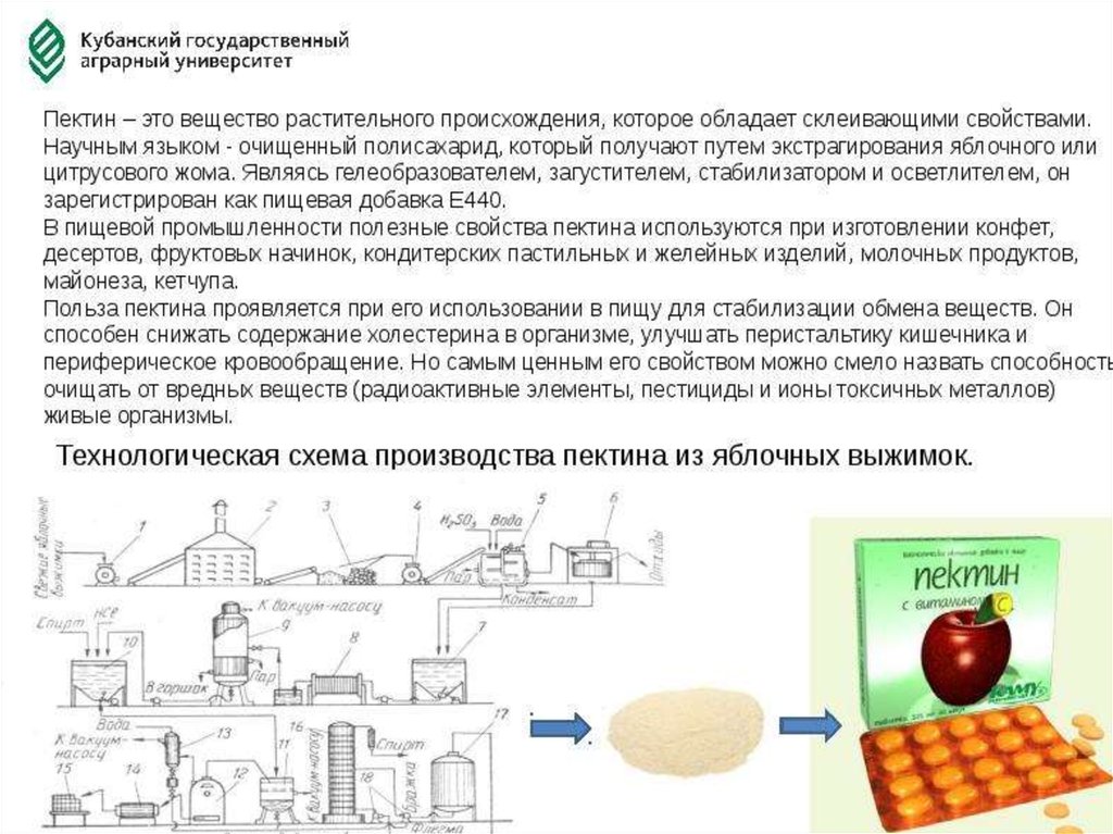 Технологическая схема производства аскорбиновой кислоты