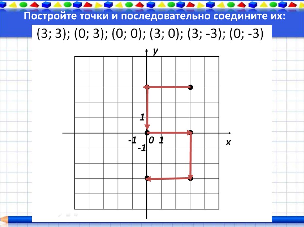 Старая версия точка 1.1 точка 1.1. Постройте точки и последовательно соедините их. Соединить точки по координатам. Построение точек на координатной плоскости. Рисунок по точкам с координатами.