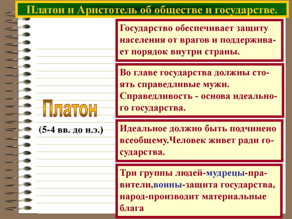 Прочитайте как устроен мир с точки зрения платона и аристотеля нарисуйте схемы