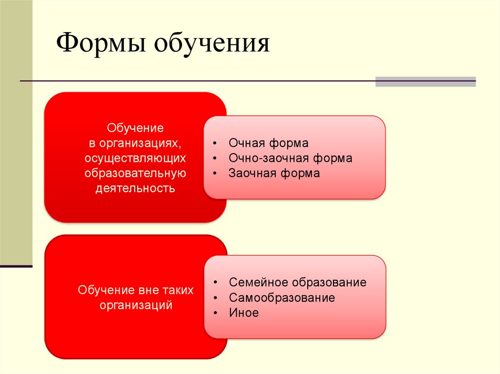 Назови формы обучения. Формы обучения. Формы организации обучения. Виды работы формы обучения. Виды семейного обучения.