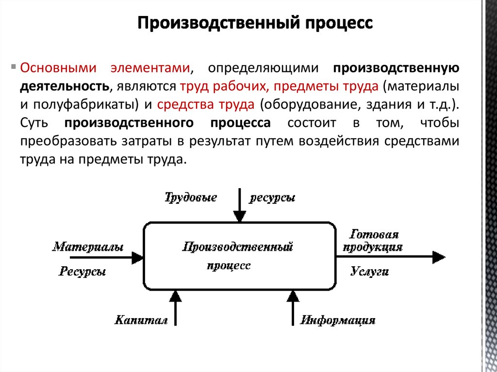 Элементами процесса являются