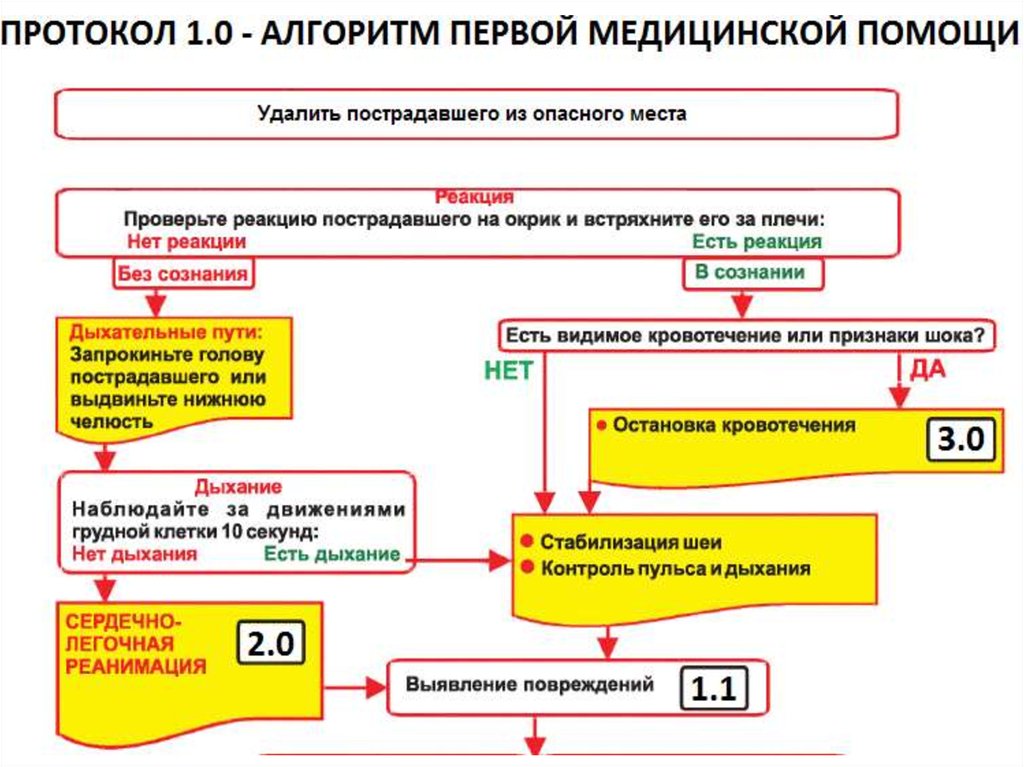 Перечень постановление 855