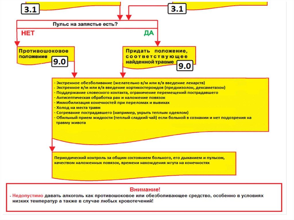 Перечень постановление 855