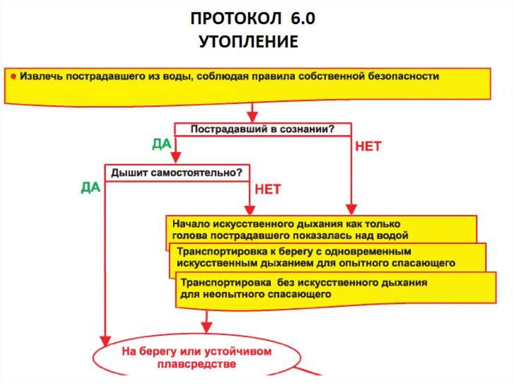 Перечень постановление 855