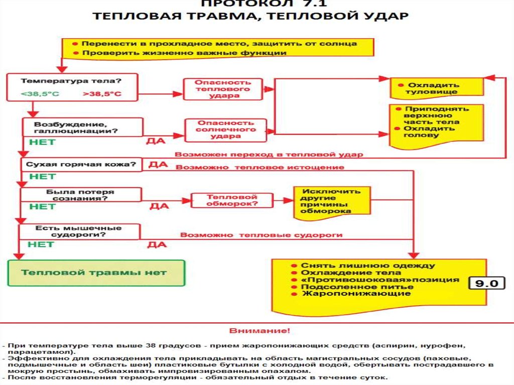 Перечень постановление 855