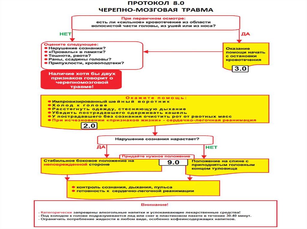 Перечень постановление 855