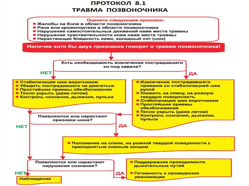 Перечень постановление 855