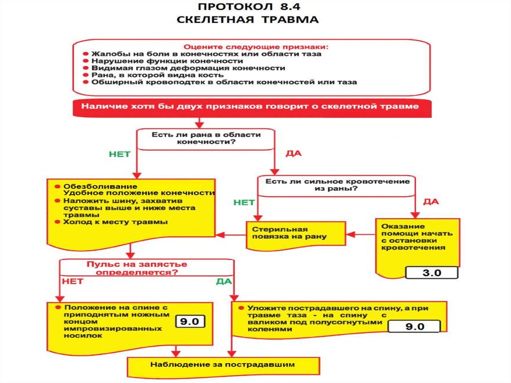 Перечень постановление 855