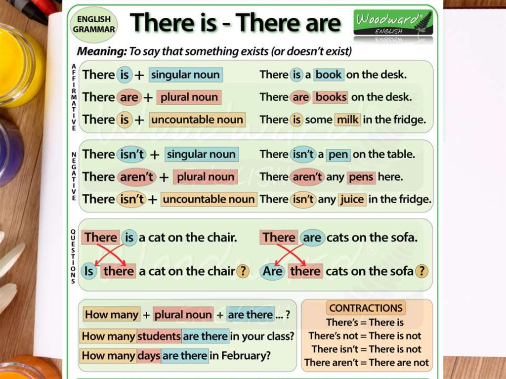 There are a lot of them here. There is are таблица. Грамматика there is there are. There is there are таблица. There is there are презентация 4 класс.