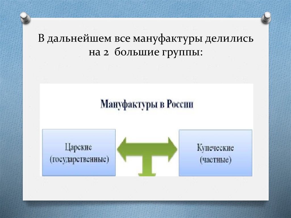 О первых мануфактурах заводах и фабриках в россии 3 класс 21 век презентация