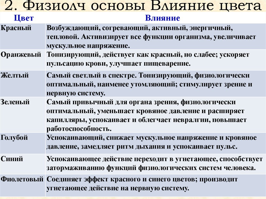 Основы воздействия. Физиологически оптимальные цвета. Основы влияния:. Цвет основа влияние. Три основы влияния.