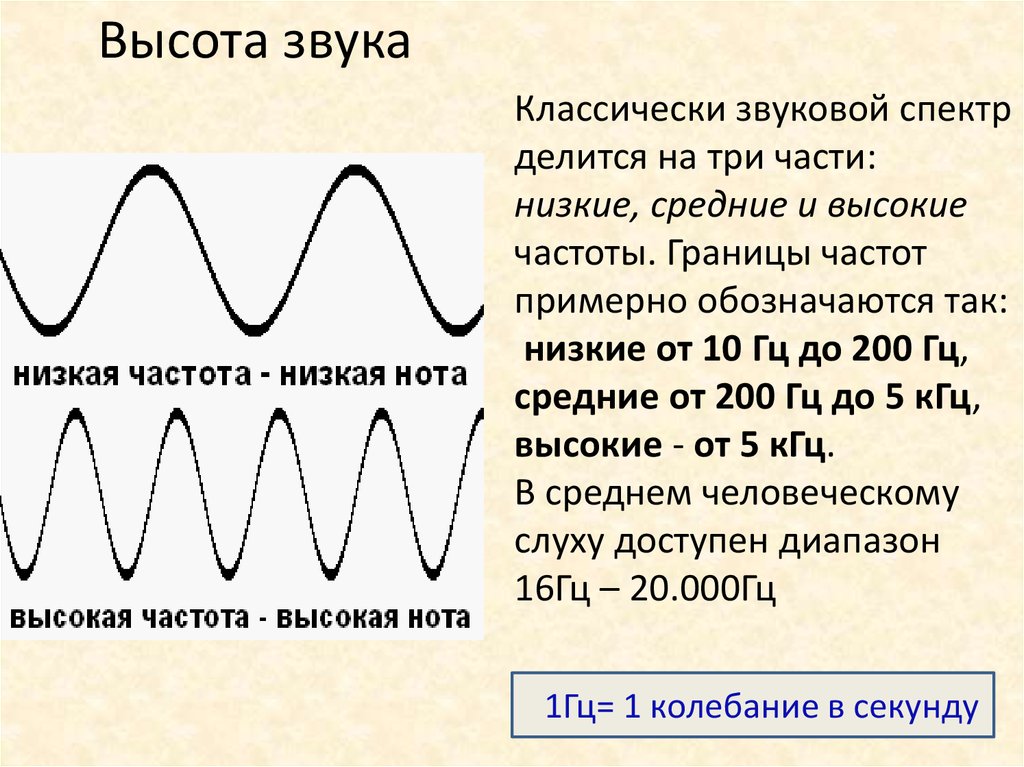Навести частоту. Частотный диапазон акустических волн. Высота звука. Частота и высота звука. График звуковой волны.