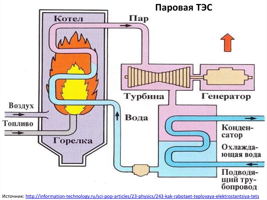 Теплоэнергетические установки презентация