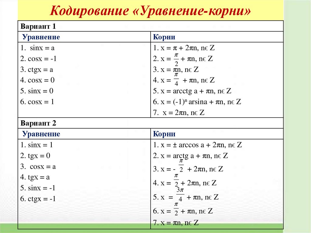 Однородные уравнения 10 класс никольский презентация