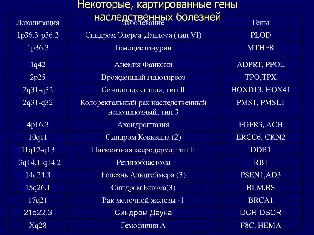 Некоторые генетические. Картированные гены. Ген- ... наследственности 8 букв сканворд.