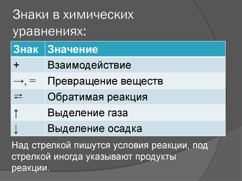 Значение стрелок. Что означают стрелки в химических уравнениях. Что обозначают стрелочки в химии. Что означает стрелочка вверх в химических уравнениях. Химические обозначения в химических уравнениях.