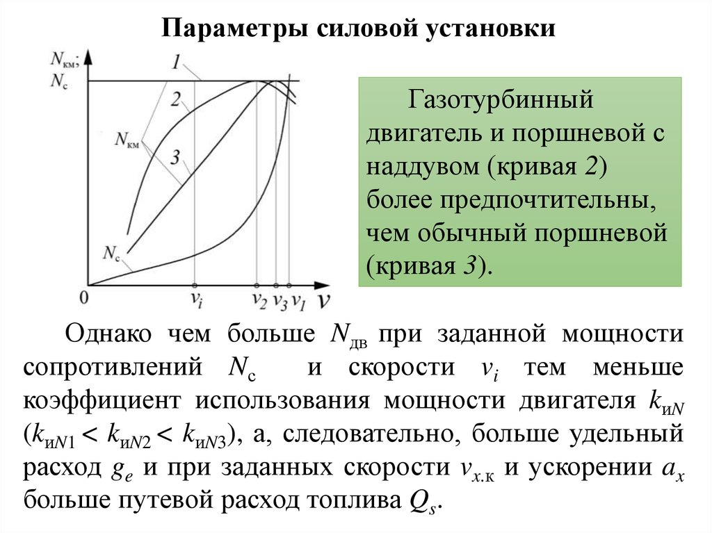 Тягово скоростные характеристики автомобиля