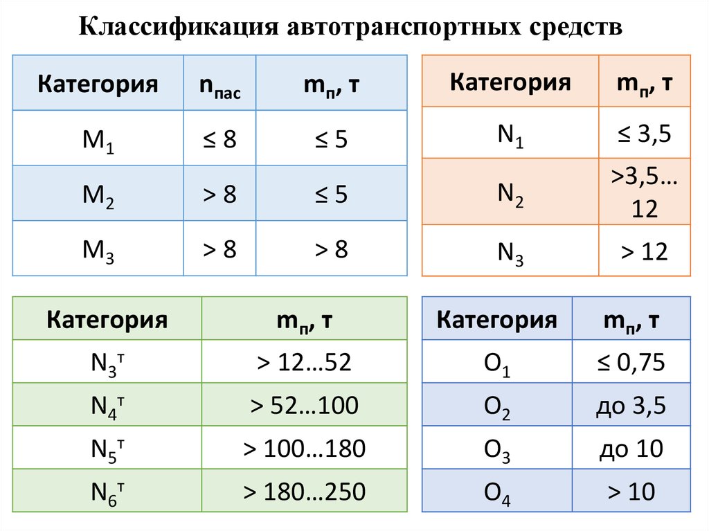 Тягово скоростные характеристики автомобиля