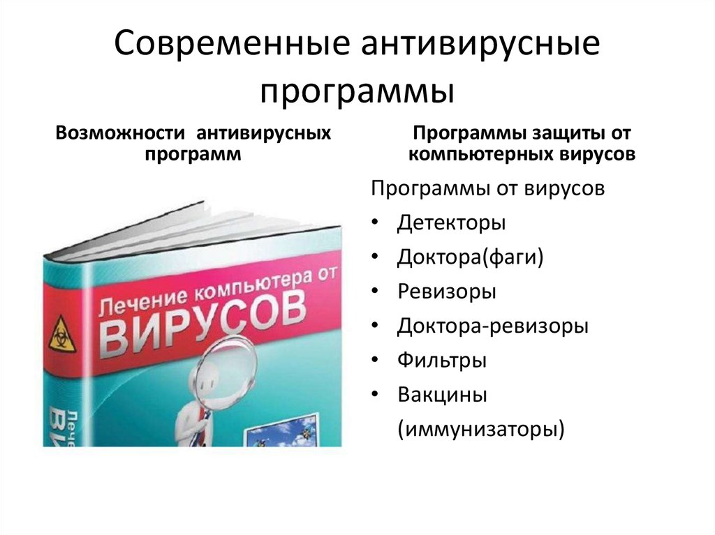 Проект разновидности компьютерных вирусов и методы защиты от них основные антивирусные программы