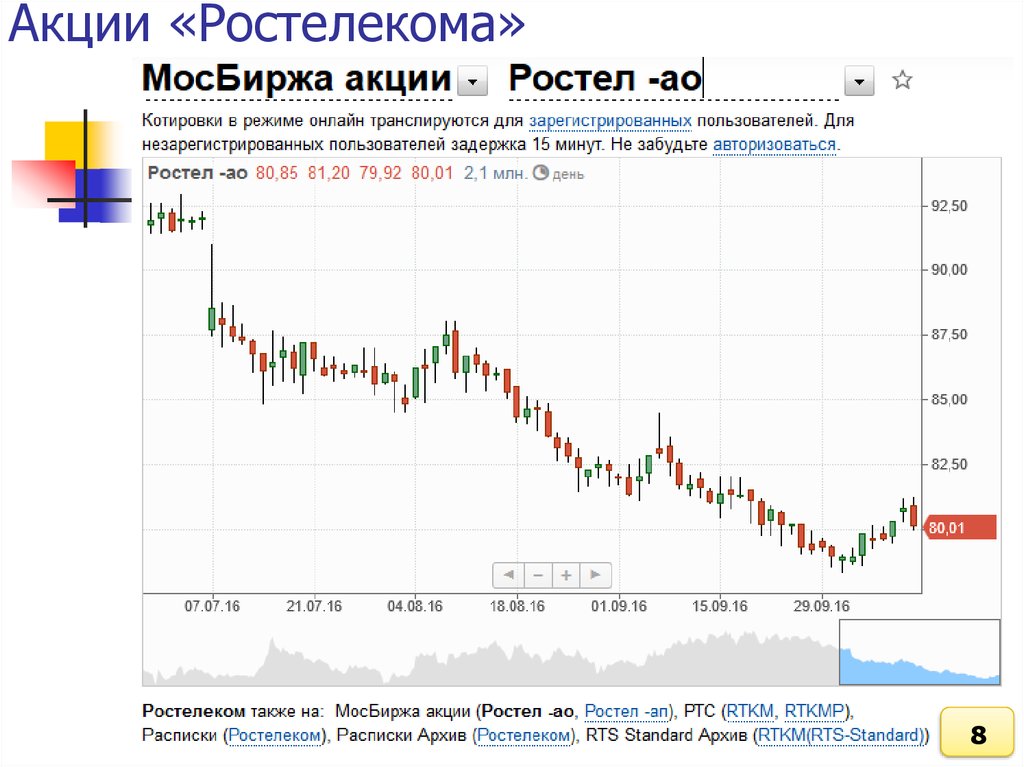 Сколько стоят акции в рублях. График Ростелеком. Ростелеком акции график. Котировка акций Ростелеком. Ростелеком акции привилегированные.