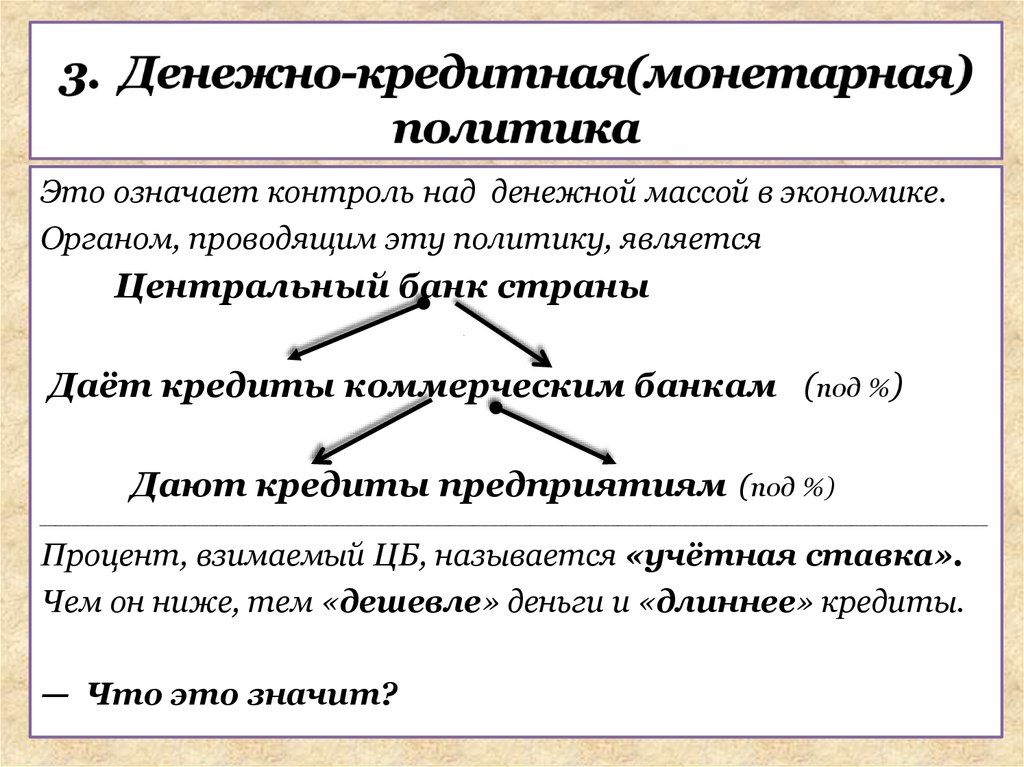 Монетарная политика государства план