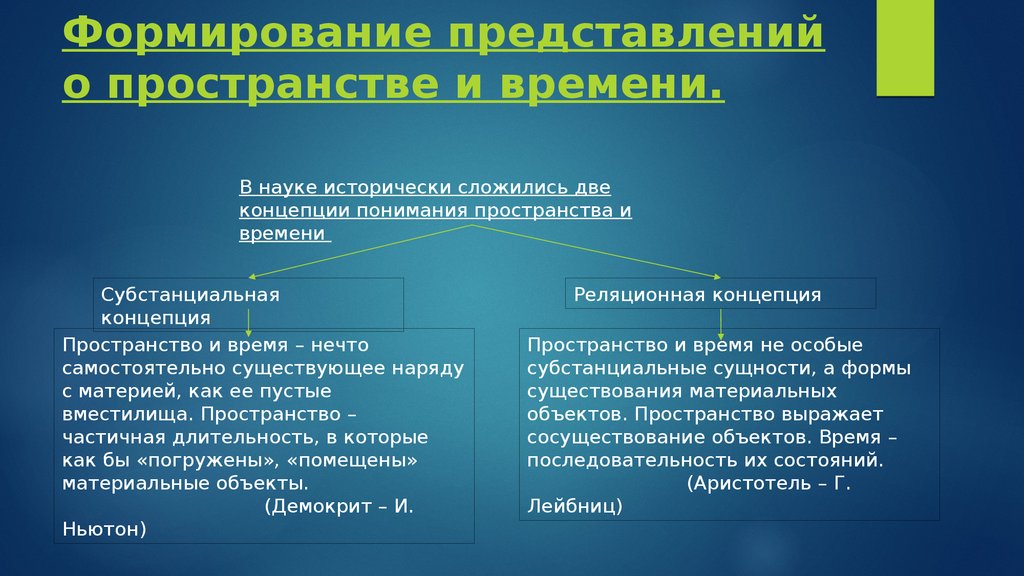 Субстанциальная и реляционная концепция пространства времени