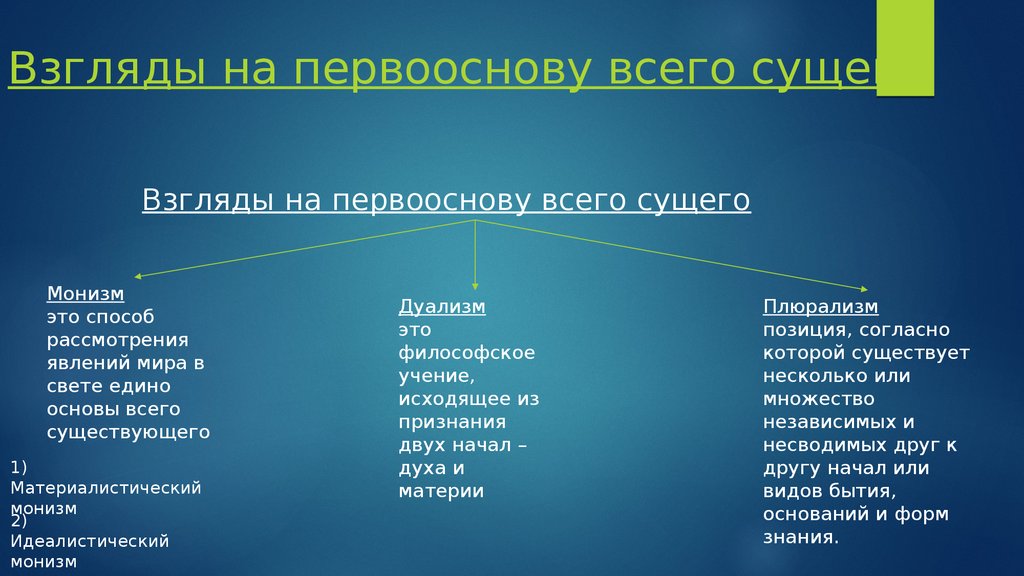 Первооснова в философии 7 букв сканворд. Первооснова всего сущего. Первооснова всего сущего в философии. Материя первооснова всего сущего. Первооснова всего сущего- воздух.