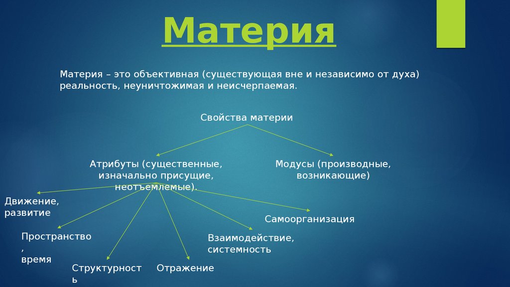 Атрибуты материи в философии презентация