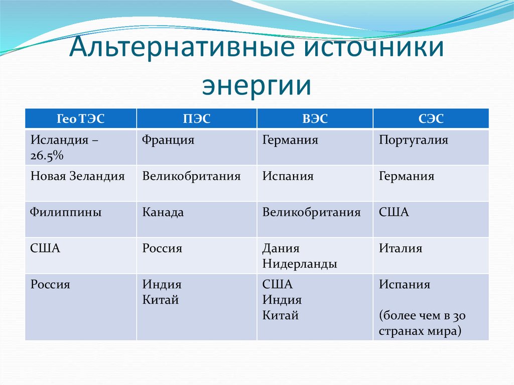 План характеристики отрасли