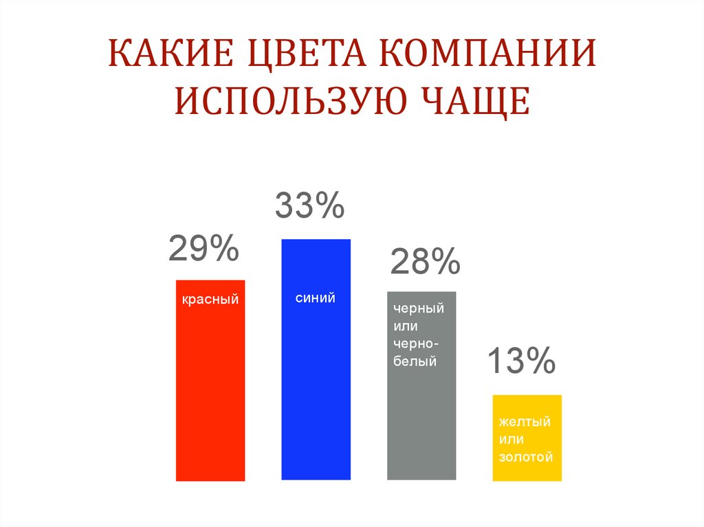 Компании пользующиеся. Компании использующие красный цвет. Тон рекламного сообщения. Какой тон рекламного сообщения.