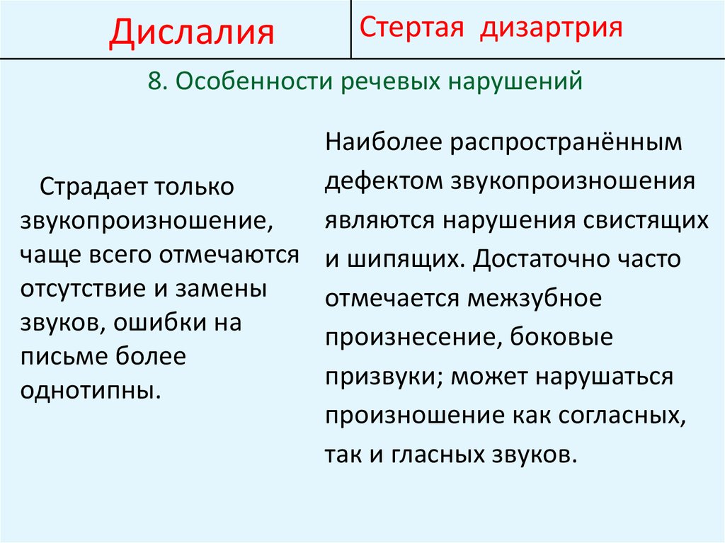 Дислалия особенности