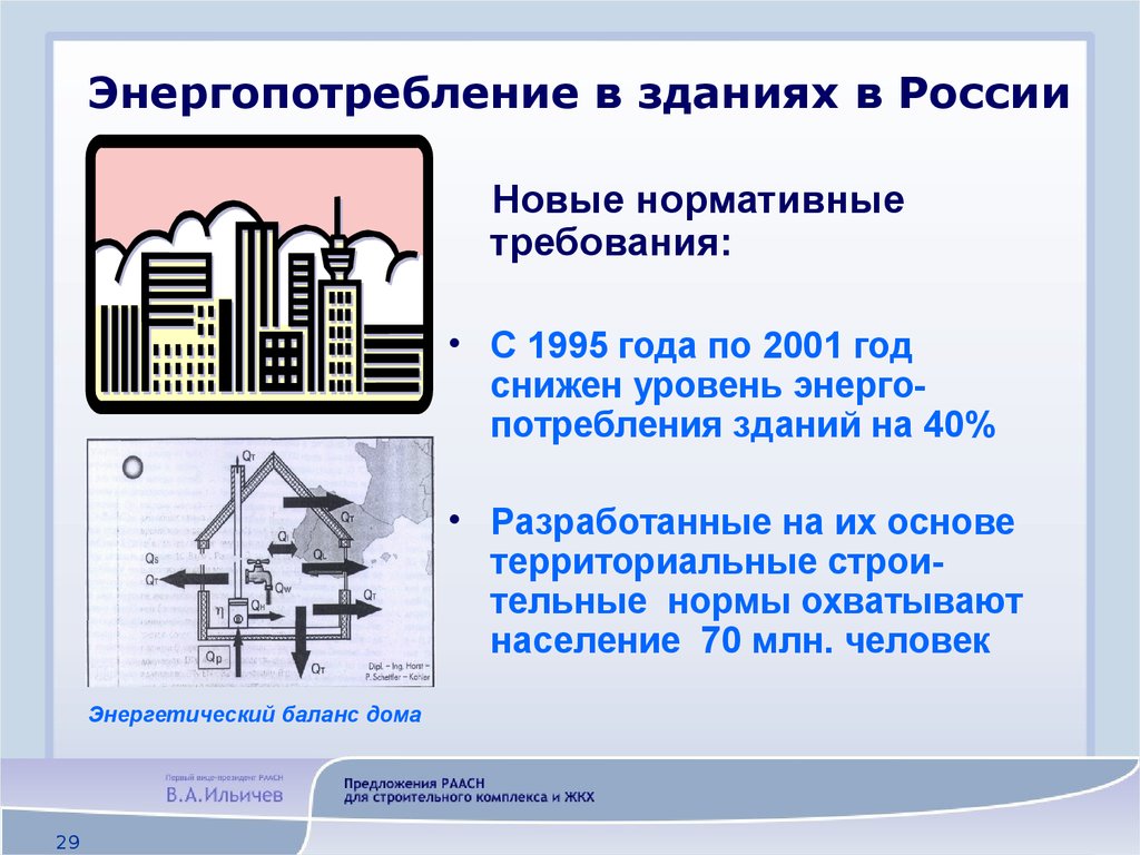 Умное жкх презентация