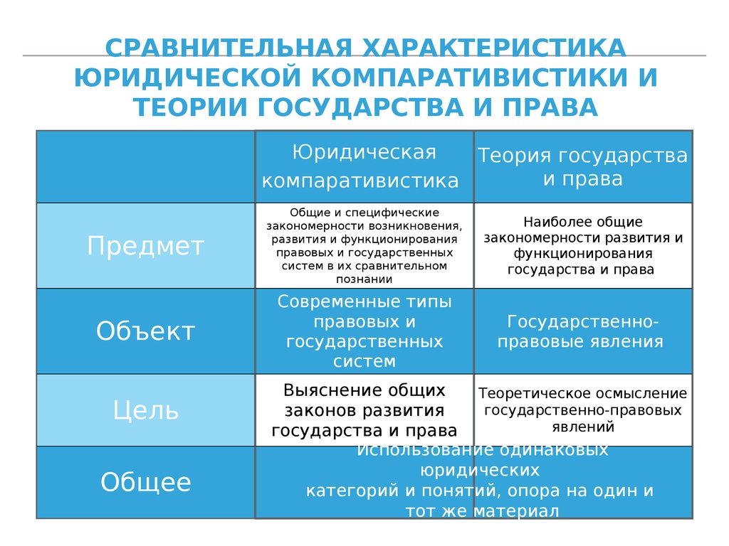 Юридическая характеристика объектов