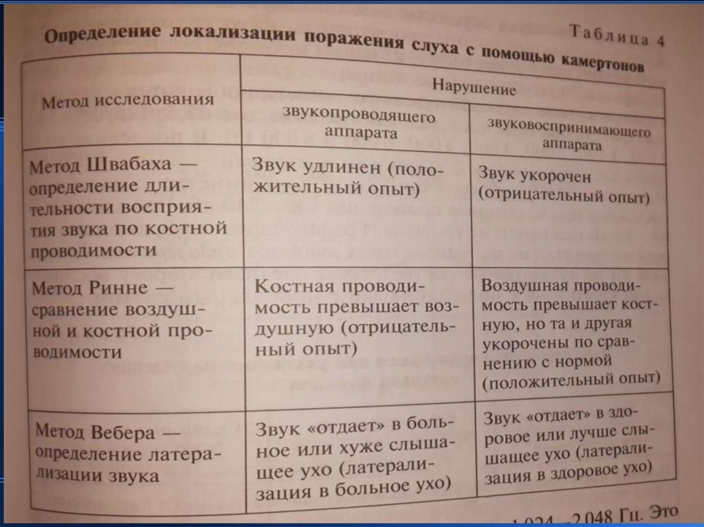 Презентация методы исследования слуха