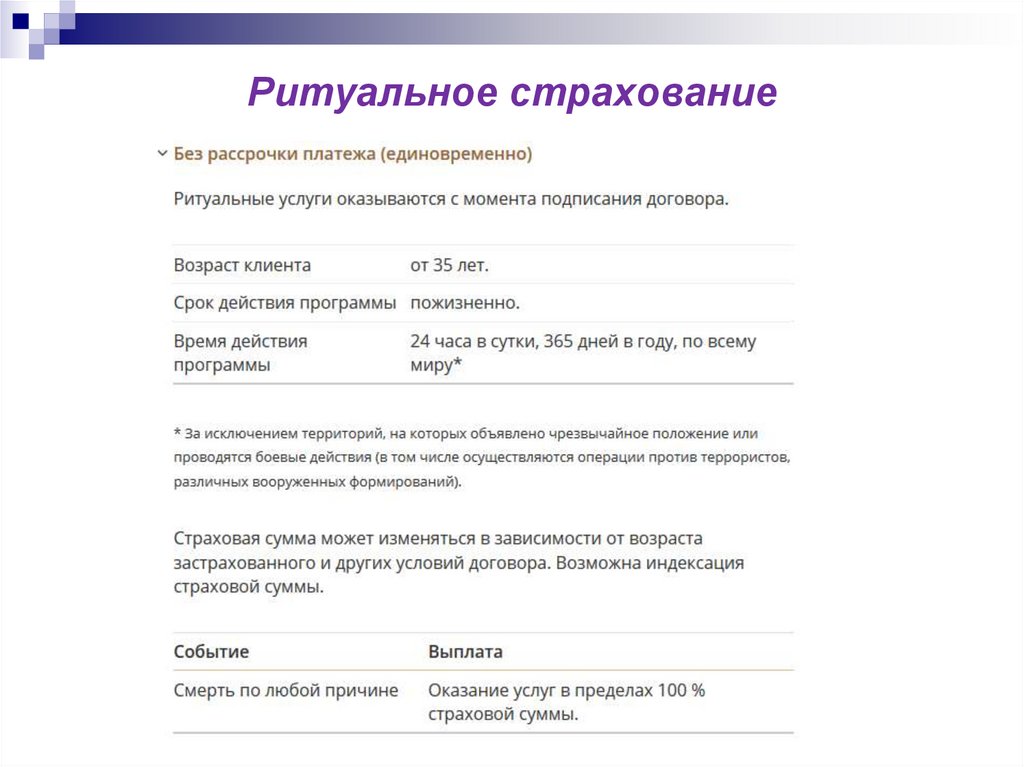 Страхование от смерти по любой причине. Ритуальное страхование. Виды договоров ритуальных страхования. Виды ритуального страхования. Страховая защита финансового плана.
