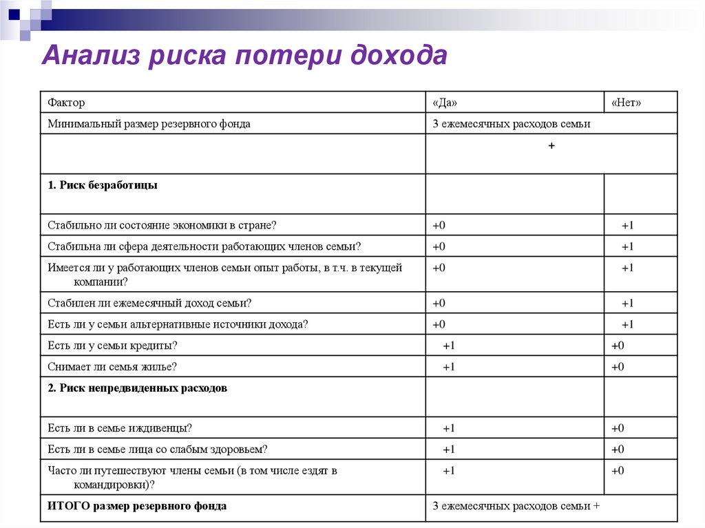 Сайт журнала анализ риска здоровью