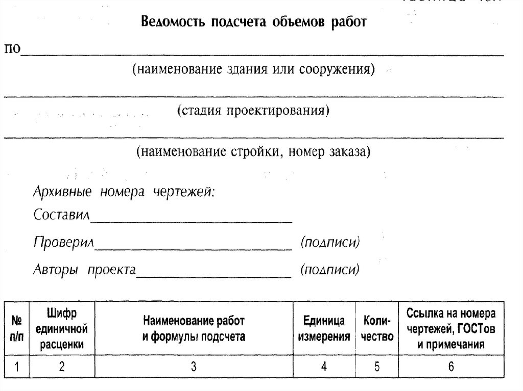 Ведомость подсчета объемов работ с формулами образец