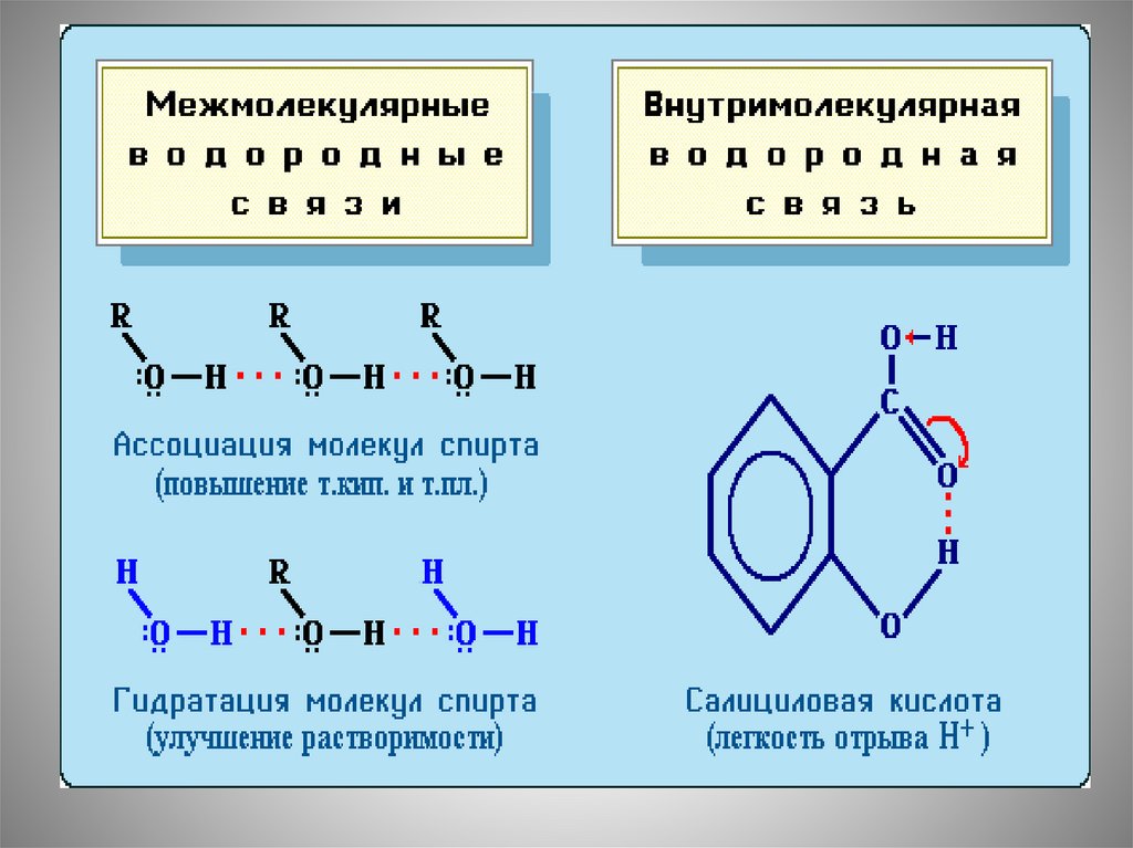 Водород вид химической связи. Водородная химическая связь 11 класс. Водородная связь в химии 11 класс. Металлическая химическая связь водородная химическая связь. Какие соединения образуют водородные связи.