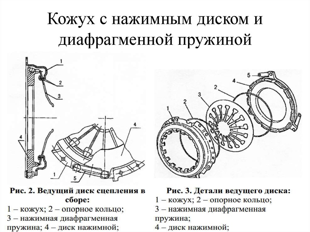 Диск сцепления схема