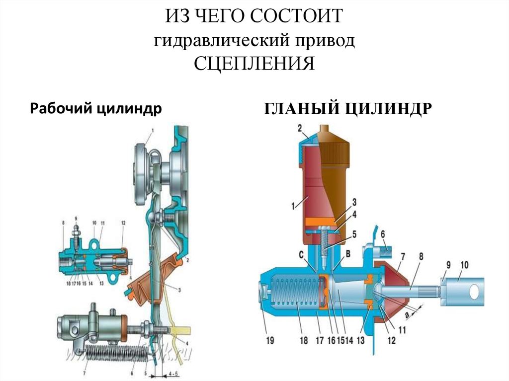 Удалить воздух из системы гидропривода сцепления автомобиля камаз 4310