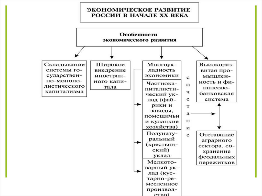 Правление николая 2 схема