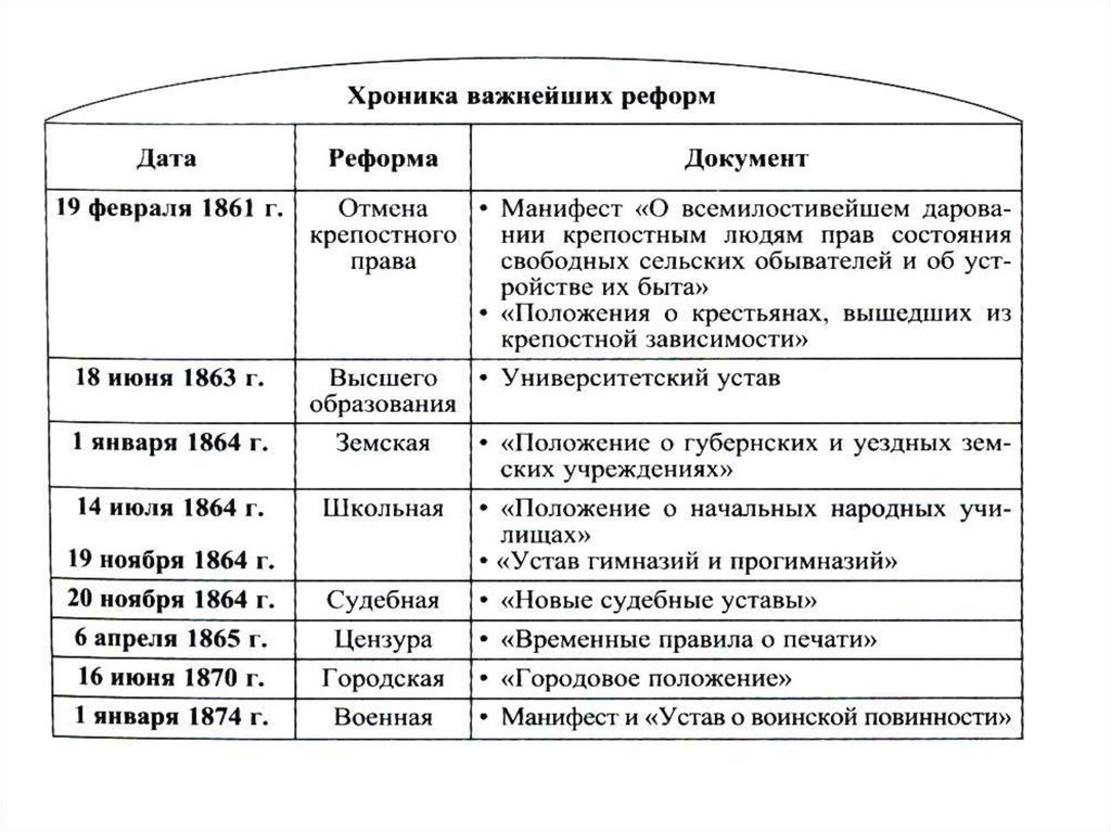 Схема реформ александра 2